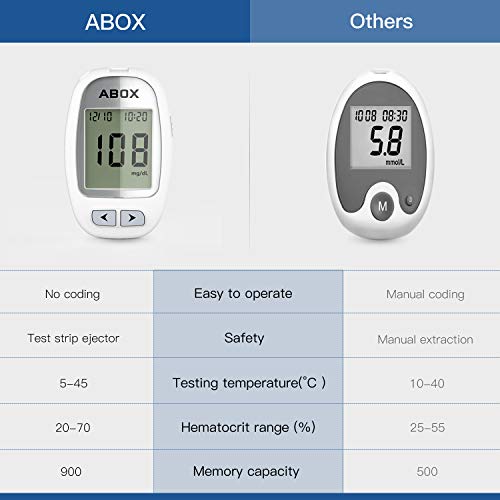 Blood Glucose Monitor, ABOX Diabetes Testing Kit Glucose Meter Kit with 25 Test Strips, 25 Lancets, Lancing Device, Control Solution and Carrying Bag for Blood Sugar Level Monitoring