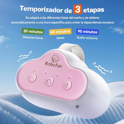 Miniatura 5 de Robofun Baby Rocker-Diseño Origina- Ayuda Para Dormir De Bebés, Dispositivo De Balanceo Para Cochecitos, Usb-C Recargable