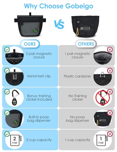 Gobeigo Hunde Leckerlibeutel und Training-Clicker, Zwei magnetische Verschlüsse gegen Verschütten, 2-Tassen Leckerlitasche mit Hundekotbeutel-Spender, Metall-Clip Gürteltasche für Hundespaziergang