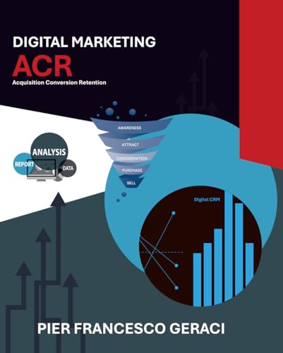 Digital Marketing Acr