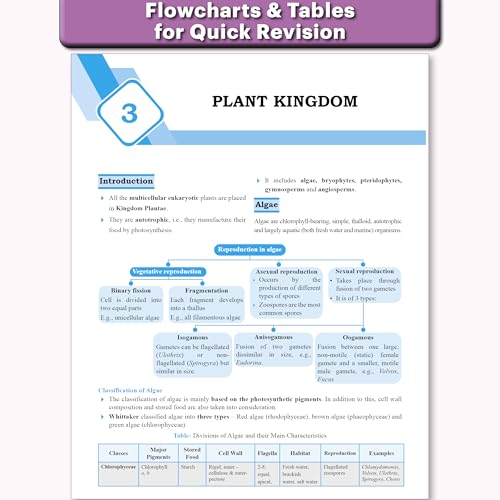 Image of PW Mission 100 Biology For NEET UG 2026 Exams | Chapterwise Revision & Practice Based on 80-20 Rule with Sample Papers and Handpicked Past Year Questions (PYQ)