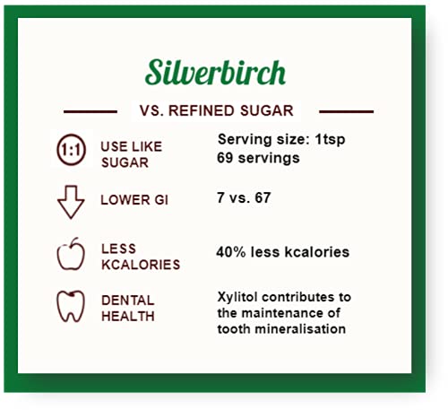BONRAW Silverberk natuurlijke suiker, een geweldige natuurlijke vervanging voor witte suiker voor gebruik in dranken… - Afbeelding 7