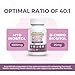 Swiss Activa+ Labs Myo Inositol Supplement & D-Chiro Inositol Supplement - Premium Hormone Balance for Women & PCOS Supplements - Regulate Menstrual Cycle - Ovarian Support - 30 Days Supply