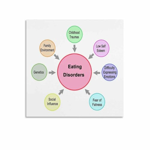 What Are Common Types of Eating Disorders Poster Hospitals Guide