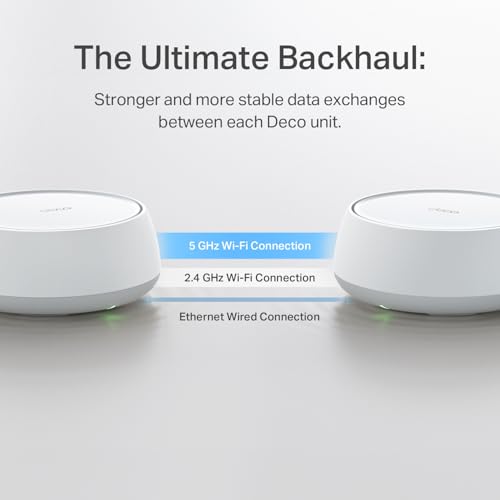 undefined TP-Link Deco BE23 Dual-Band BE3600 WiFi 7 Mesh Wi-Fi System | 4-Stream 3.6 Gbps, 160 Mhz | Covers up to 6,500 Sq.Ft | 2× 2.5G Ports Wired Backhaul | VPN,MLO,AI-Roaming, HomeShield, 3-Pack の商品画像 6