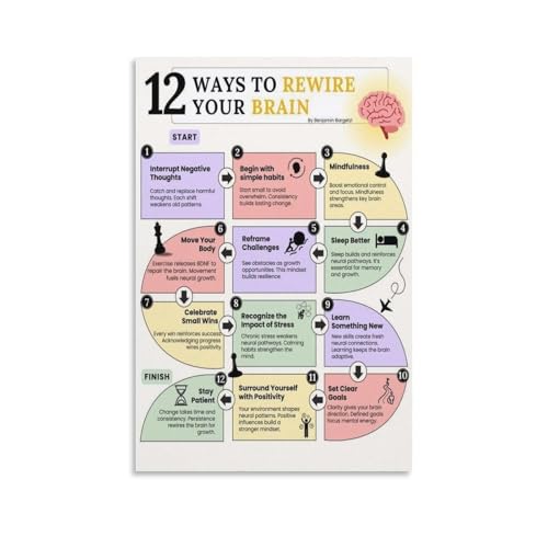 Cuadro de neuroplasticidad motivacional AHNEUUOY en lienzo con marco de 20x30cm para dormitorio