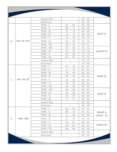 Image of Aditya Ranjan Sir | MATHS | DELHI POLICE CONSTABLE 2025-26| 1300+ CHAPTER-WISE TCS MCQs | HINDI MEDIUM |