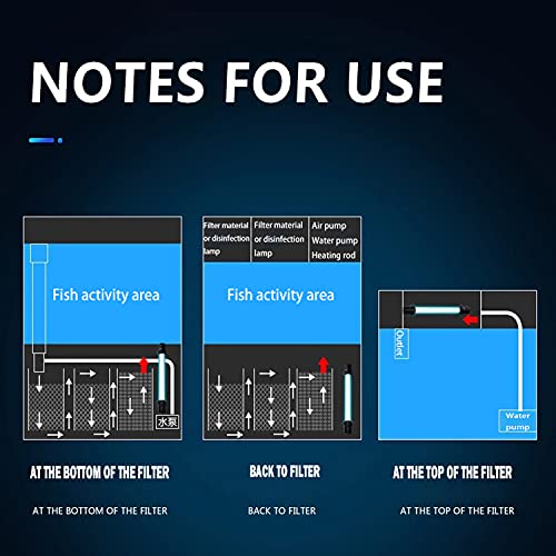 Taishan Aquarium Clean Light，15 W Uv Sanitizer Submersible Light With Timer,Double Tube Aquarium Water Clean Green Clear Waterproof Clean Lamp For Pond,Swimming Pool,Indoor #TOP3