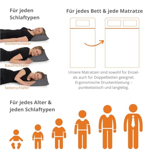 sleepling Matratze 90x200 Basic 20, Komfortschaummatratze, Rollmatratze mit Härtegrad 2, Made in...