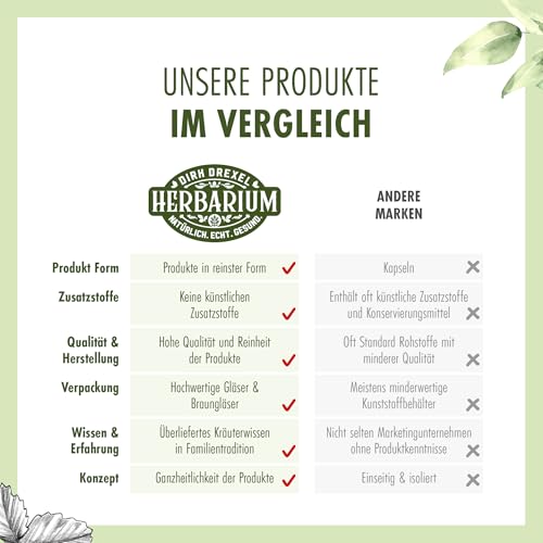 Silizium flüssig Aqua Silizium Forte 250 ml hochkonzentrierte Lösung mit Kieselsäure Zink und Kupfer vegan mit 100 Tagesportionen