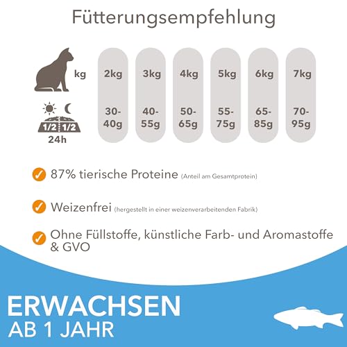 IAMS for Vitality Katzenfutter trocken mit Fisch - Trockenfutter für Katzen im Alter von 1-6 Jahren, 1,5 kg
