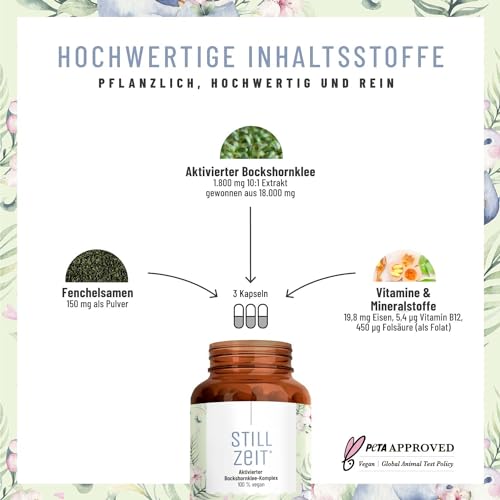 Bockshornklee Kapseln für Stillende – Vegan und Aktiviert