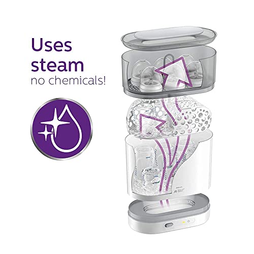 Image of Philips Avent Sterilizer| Babies Fall Ill Less in Philips Avent Sterilizer Homes & get 2X Better Germ Protection vs Boiling*| Kills 99.9%** Germs in 10 mins | 2 Yr Warranty | SCF291 /00 (SCF291 /00 + SCF531 /11)