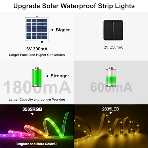 Image of 100ft (50ft*2) Outdoor Led Strip Lights Waterproof, Upgraded RGB Solar Led Strip Lights Outdoor with Self-Adhesive, Auto On /Off 16 Colors and 4 Modes with Remote Timer Great for Patio Decor
