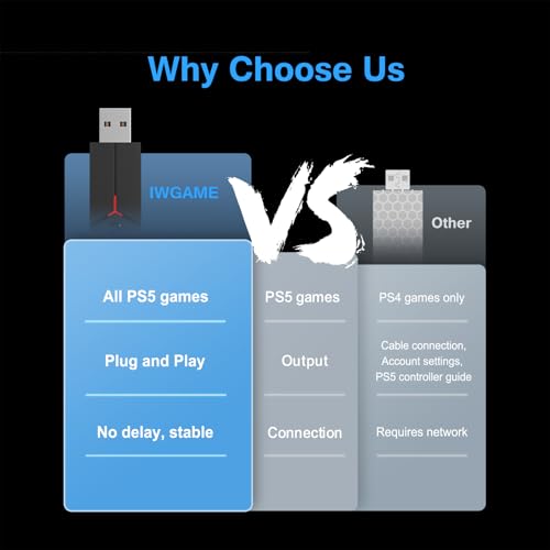 Iwgame JUXC200US Controller Adapter For Ps5 Ps4 Controller Playing On All Ps5 Games, Usb Wireless Dongle Adapter Compatible With Ps5/Pc Windows thumb #7