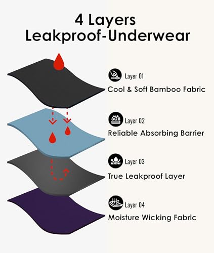Image of YESWEL Period Underwear For Women, Leakproof Hipster, Brief, Heavy Flow, 3 Pack