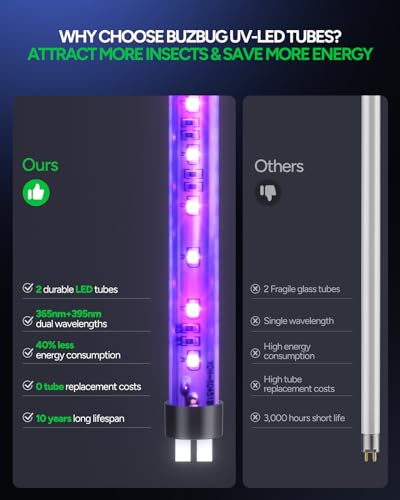 Buzbug MA-015C Led Bug Zapper Outdoor Indoor, Rechargeable 5200Mah Battery thumb #2