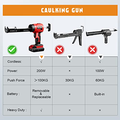 Cordless Caulking Gun, Seesii 20V 4 Adjustable Speed Electric Caulk & Adhesive Gun Kit W/ 2.0 Rechargeable Battery & Charger, 10Oz/300Ml Silicone Gun For Filling, Sealing #TOP3