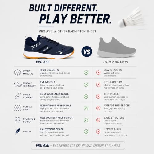 Image of Pro ASE Non-Marking Badminton Shoes - Lightweight & Durable, Perfect for Squash, Table Tennis, Pickleball & Indoor Sports | X-Cushion, Active Grip Sole, Toe Assist | Men, Women, Unisex | Blue,Black,White