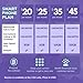 Prepaid SIM Card (USA Mobile) Plans from $5/MO. Unlimited Plans from $10/MO. High-Speed Data Plans from $12/MO.