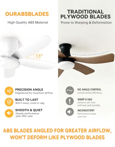 DABOUHORS Ceiling Fan with Light Low Profile 42-Inch Modern White Small Ceiling Fans for Bedroom Indoor Outdoor - Dimmable Fans with Timer Remote Control Flush Mount Reversible 5 Blades 6 Speeds — view 4