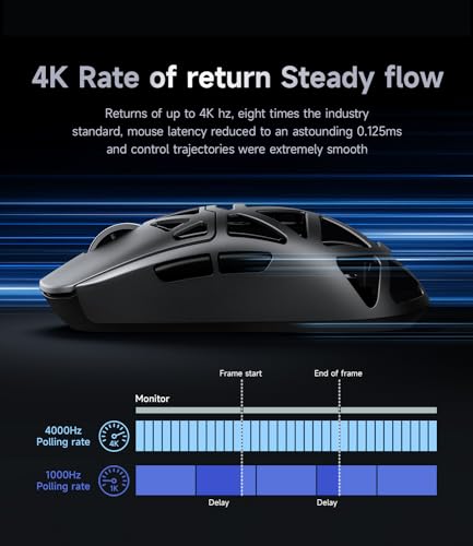Image of MCHOSE AX5 Pro Wireless Gaming Mouse, 4KHz Polling Rate Focus PAW 3395 Optical Sensor - 26k DPI, 53g Ultra-Lightweight - 170 Hr Battery, (2.4GHz RF /Wireless /Wired) Magnesium Alloy Mice - Black