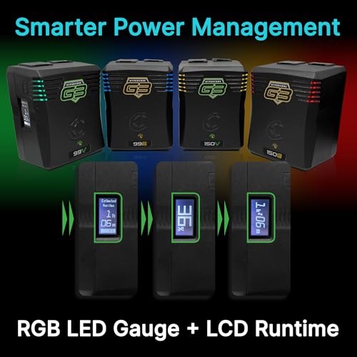 Image of CoreSWX LLC Core HyperCore G3 150 G-Mount SMART Battery Pack - 158Wh, 20A Draw, USB-C PD Input /Output, 145W /45W Power Ports, Compact & Lightweight - Ideal for High-Power Video Equipment (G-Mount)