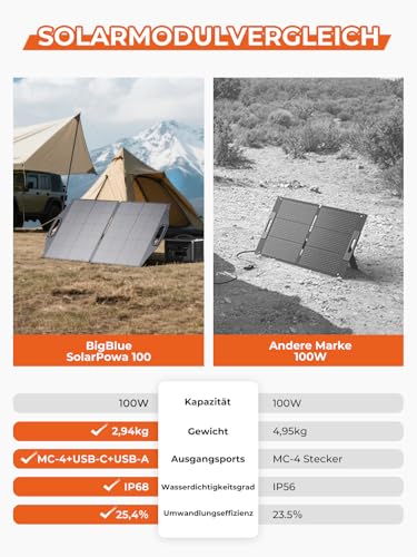BigBlue 100W Faltbares Solarpanel, mit USB-C(PD45W)+USB-A(QC 3.0, 18W)+MC-4 Connector (XT60/DC5521/7909/8020) für Powerstation Handys Tablets, IP68 Wasserdicht ETFE-Solarmodul mit Ständern für Camping