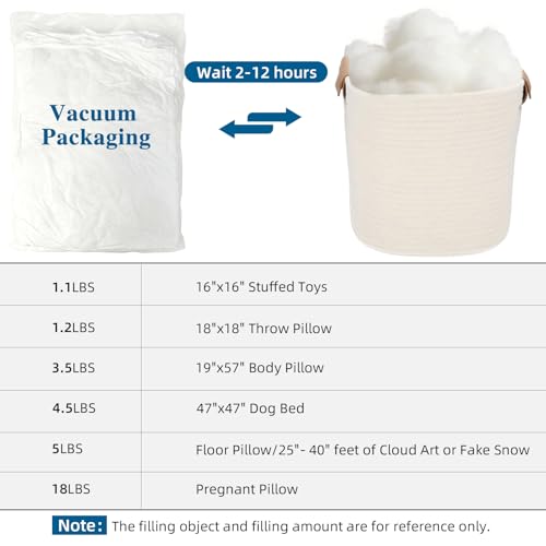 Jecqbor 80oz Soft Polyfill Stuffing, Fluffy Pillow Stuffing Filling for Pillow, Couch Cushion, Cloud Project, Stuffed Animal, Craft, Machine Washable Polyester Fiberfill for Crochet, Pet Bed, Plushies