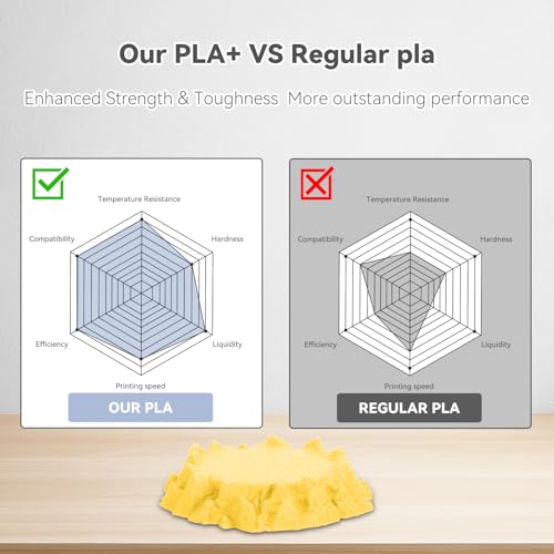 Image of 3DHoJor PLA Pro (Plus) Filament 1.75mm, 3D Printer Filament, 1kg*2 BundleCardboard Spool 3D Printing Filament, Dimensional Accuracy + /- 0.03 mm-Yellow+Light Blue