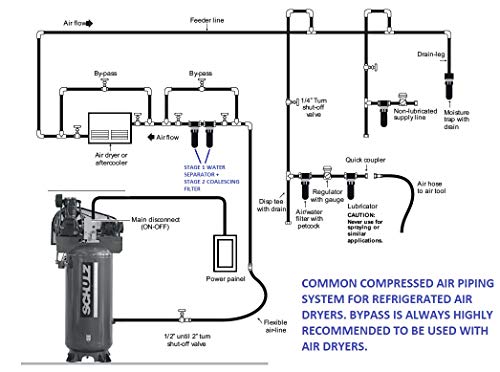 Schulz Refrigerated Air Dryer for Air Compressor, Compressed Air Systems, 35 cfm. Good for 7.5hp & 10hp Compressors (Stand Alone Dryer)
