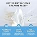 Resvent CPAP Water Chamber, Resvent CPAP Supplies, Replacement CPAP Humidifier Compatible with Resvent iBreeze CPAP Machine, Same Quality As OEM, with 10-Pack Resvent CPAP Filters
