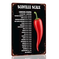 Póster vintage de metal con escala Scoville Pepper Typc unidades de