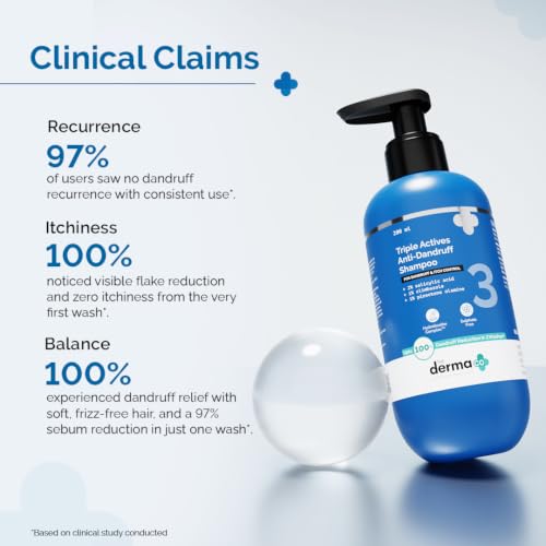 Image of The Derma Co Triple Actives Anti-Dandruff Shampoo | Up To 100%* Dandruff Reduction | 2% Salicylic Acid + 1% Climbazole + 1% Piroctone Olamine & Menthol | ZPTO-Free | pH 5.5, Non-Drying & Sulphate-Free formula | Suitable for Men & Women | 200 ml