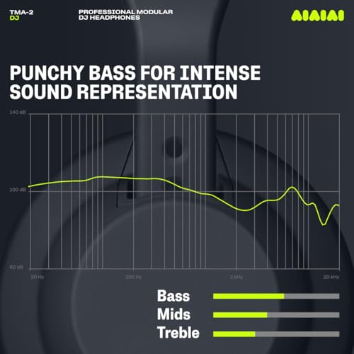 AIAIAI TMA-2 DJ - Professional On Ear DJ Headphones with Punchy Bass, Durable Construction and High Sound Isolation Ear Pads, Modular Design with Easily Replaceable Parts by AIAIAI - Image 4