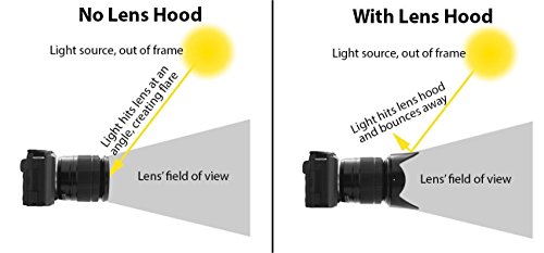 55mm Tulip Flower Lens Hood for Nikon D3400, D5600 with 18-55MM AF-P DX, DL24-500 f/2.8-5.6 Digital Camera + Microfiber Cleaning Cloth by Big Mike's - Image 5