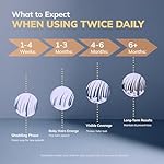 5% Minoxidil Kit for Men and Women with 0.25 mm Derma Roller – Beard Growth Kit & Hair Regrowth Spray – Targets Thinning Hairlines, Crowns & Patchy Beards – 60 mL - Image 5