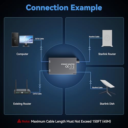 image for Nogoal Dual-Port Starlink Ethernet Adapter for Gen 2 (2 Devices), 1Gbp