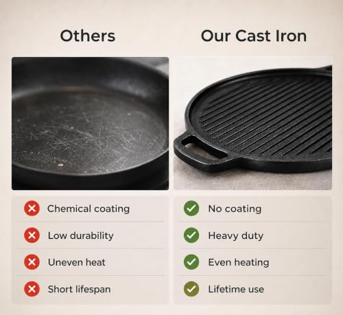 Image of Solimo Cast Iron dosa tawa Pre-Seasoned Cast Iron Dosa Tawa 30 cm | Heavy Roti /Chapati Tawa for Gas & Induction | Chemical-Free, Naturally Non-Stick Pan with Wooden Spatula (2-in-1 Flat & Grill Tawa)