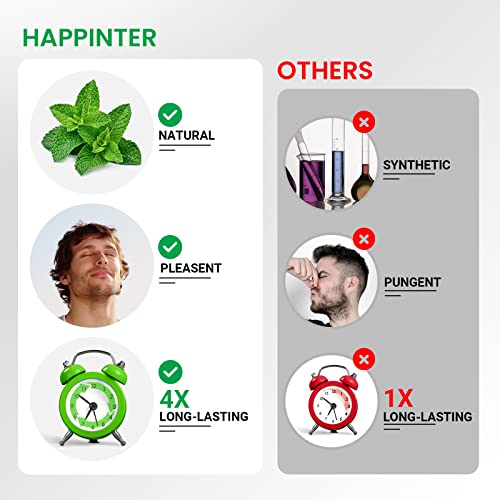 Happinter Mens Essential Oils Set, [Designed For Men] Top 6 Masculine Fragrance Oils For Diffusers, Candle & Soap Making, Cologone Crafting, Manly Essential Oil For Home Office Car Refreshing, 6X10Ml #TOP6