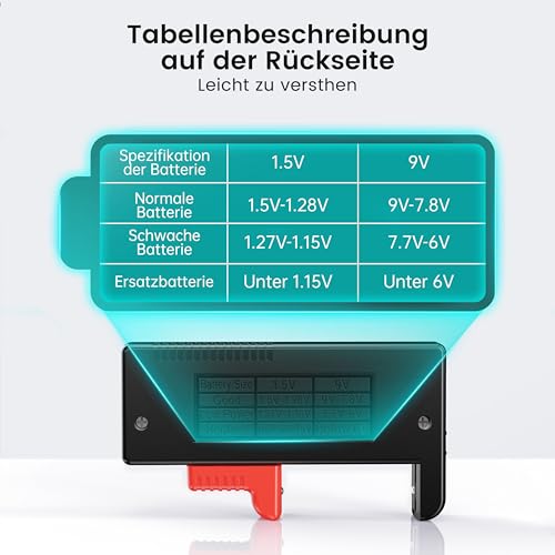 Dlyfull Batterietester – Batterie Tester für AA, AAA, C, D, 9V & 1.5V Knopfzellen – Akku Tester & Batterieprüfgerät ohne Strom – Präzises Batterie Messgerät für Haushalt & Profi (BT-168 Pro) 5