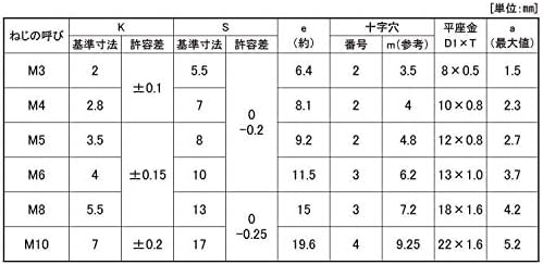 （＋）アプセットＰ＝１ 100個 ｽﾃﾝ(+)ｱﾌﾟｾｯﾄP=1 6 X 40 ｽﾃﾝﾚｽ(303､304､XM7等)/生地(または