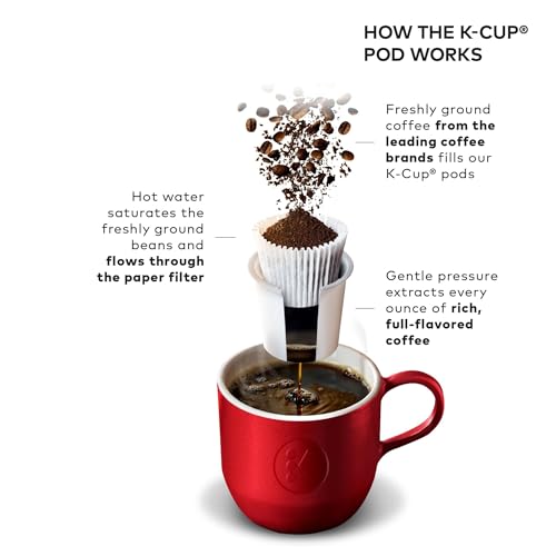 Keurig K-Elite Single Serve K-Cup Pod Coffee Maker, with Strength and Temperature Control, Iced Coffee Capability, 8 to 12oz Brew Size, Programmable, Brushed Silver image 10