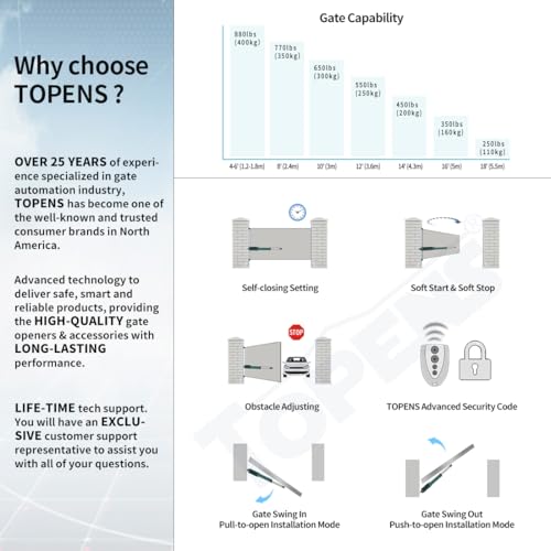 Image of TOPENS A8S Solar Single Swing Gate Opener Heavy Duty
