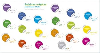 Hardcover Palabras mágicas para tiempos difíciles: Maneras de afrontar las diversidades de la vida [Spanish] Book