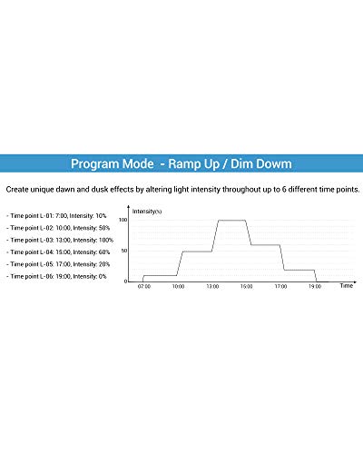 NICREW Single Channel LED Light Timer Pro, LED Digital Dimmer for ClassicLED, ClassicLED Plus, SkyLED, BrightLED and… - Image 3