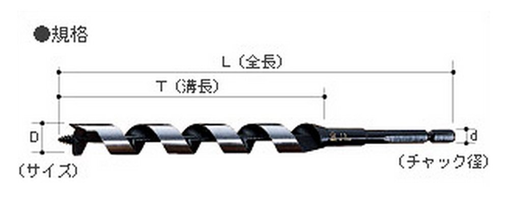 Amazon | 大西工業 兼用ビット（NO．2） 17.5mm | 穴あけ