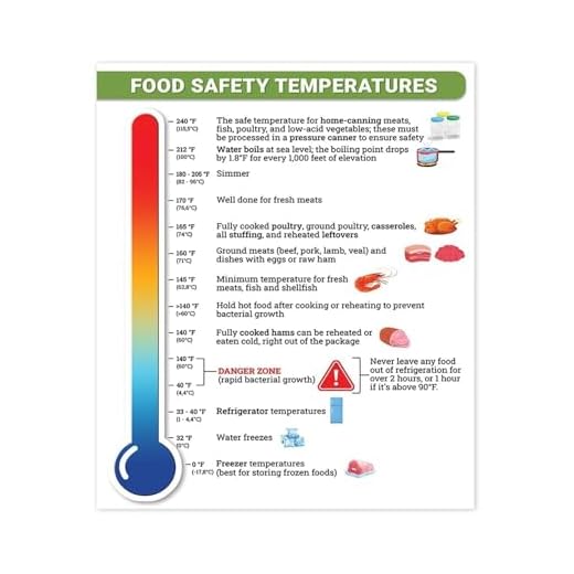 Food Safety Temperatures Chart Poster