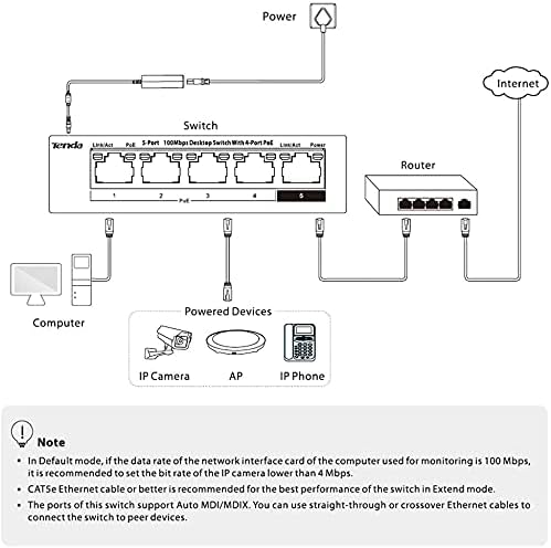Tenda Poe Switch Ethernet 5 Port 10100 Mbps 4 Porte Poe 38W Nessuna Configurazione Necessaria Semplicit dUso Cassa in Metallo TEF1105P 4 38W