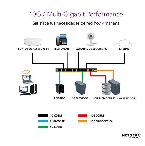 Netgear-XS724EM-100EUS-Switch-de-red-Smart-Managed-Plus-gestionable-24-puertos-10-GigabitMulti-Gigabit-Ethernet-2-puertos-SFP-5-velocodades-100M1G25G5G10G-montaje-en-bastidor-o-sobremesa